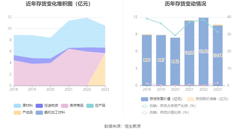 金洲管道：2023 年净利润同比增长 20.54% 拟 10 派 0.6 元 - 第 20 张图片 - 小家生活风水网