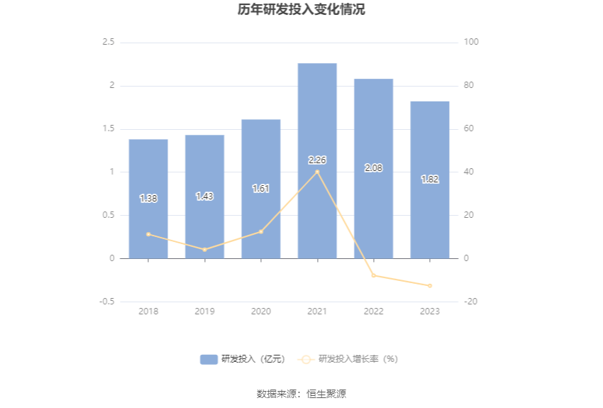 金洲管道：2023 年净利润同比增长 20.54% 拟 10 派 0.6 元 - 第 22 张图片 - 小家生活风水网