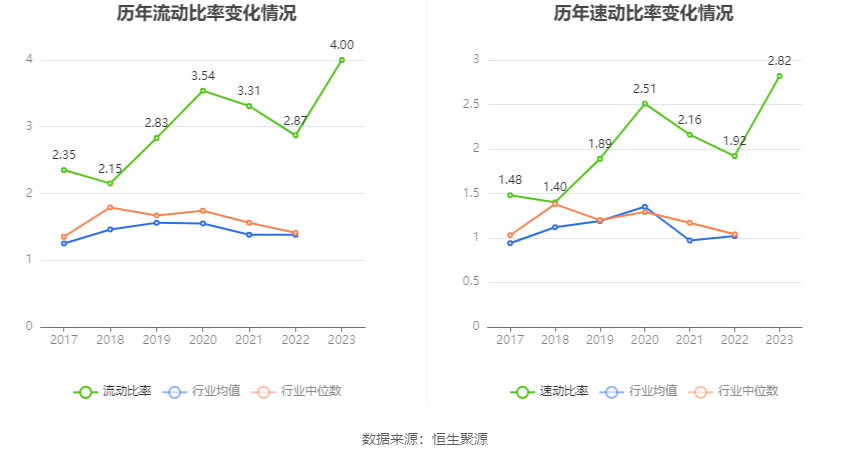 金洲管道：2023 年净利润同比增长 20.54% 拟 10 派 0.6 元 - 第 24 张图片 - 小家生活风水网