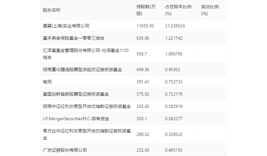 金洲管道：2023 年净利润同比增长 20.54% 拟 10 派 0.6 元 - 第 25 张图片 - 小家生活风水网