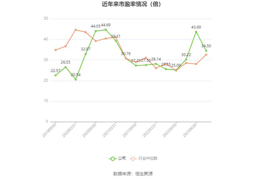 瑞丰高材：2023 年净利同比增长 39.51% 拟 10 派 1 元 - 第 3 张图片 - 小家生活风水网