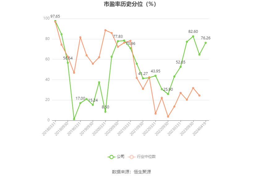 瑞丰高材：2023 年净利同比增长 39.51% 拟 10 派 1 元 - 第 4 张图片 - 小家生活风水网