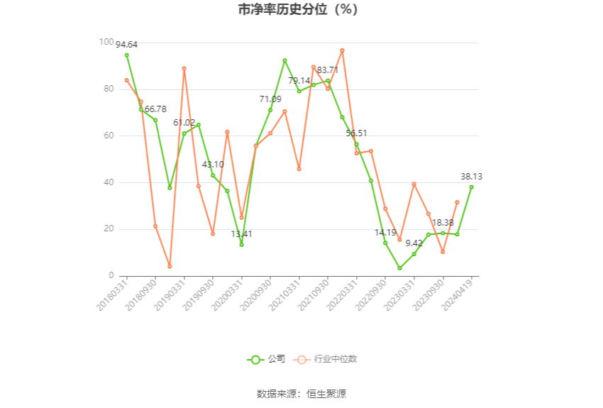 瑞丰高材：2023 年净利同比增长 39.51% 拟 10 派 1 元 - 第 5 张图片 - 小家生活风水网