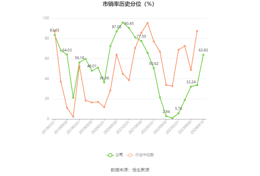 瑞丰高材：2023 年净利同比增长 39.51% 拟 10 派 1 元 - 第 6 张图片 - 小家生活风水网