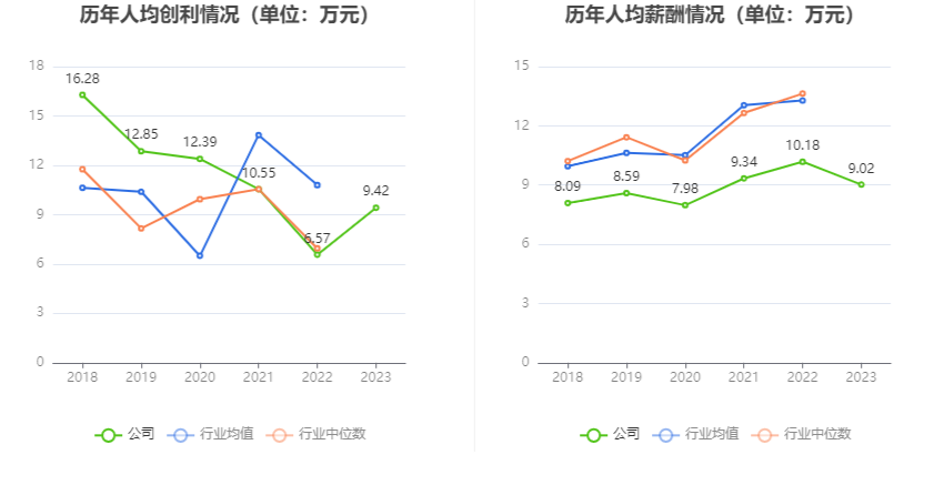 瑞丰高材：2023 年净利同比增长 39.51% 拟 10 派 1 元 - 第 9 张图片 - 小家生活风水网