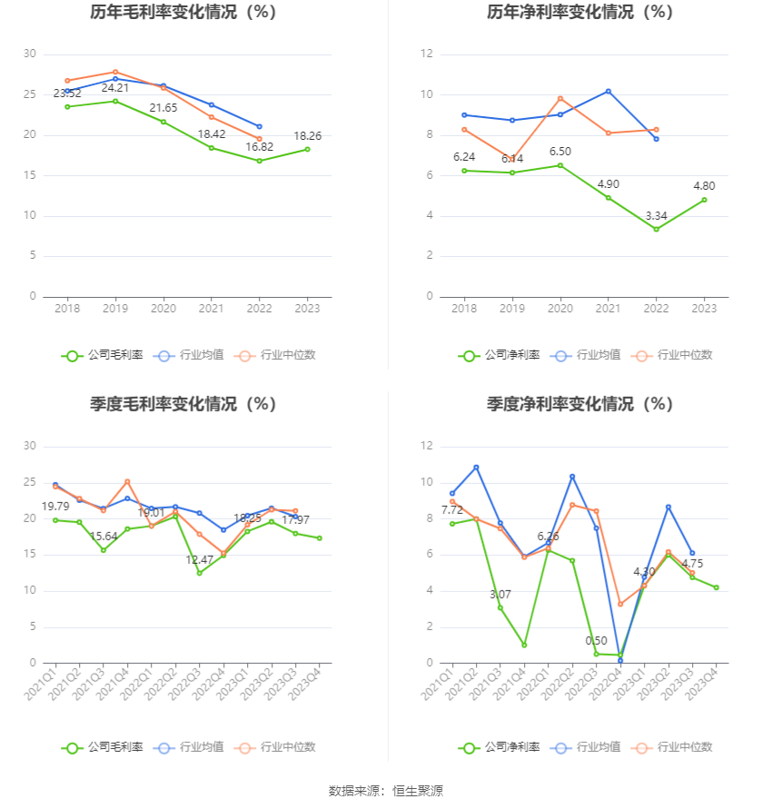 瑞丰高材：2023 年净利同比增长 39.51% 拟 10 派 1 元 - 第 10 张图片 - 小家生活风水网