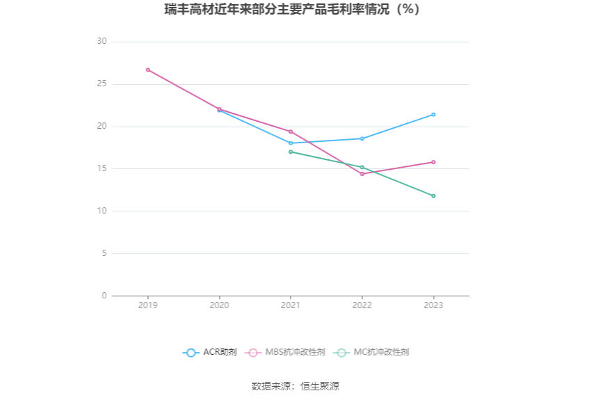 瑞丰高材：2023 年净利同比增长 39.51% 拟 10 派 1 元 - 第 11 张图片 - 小家生活风水网