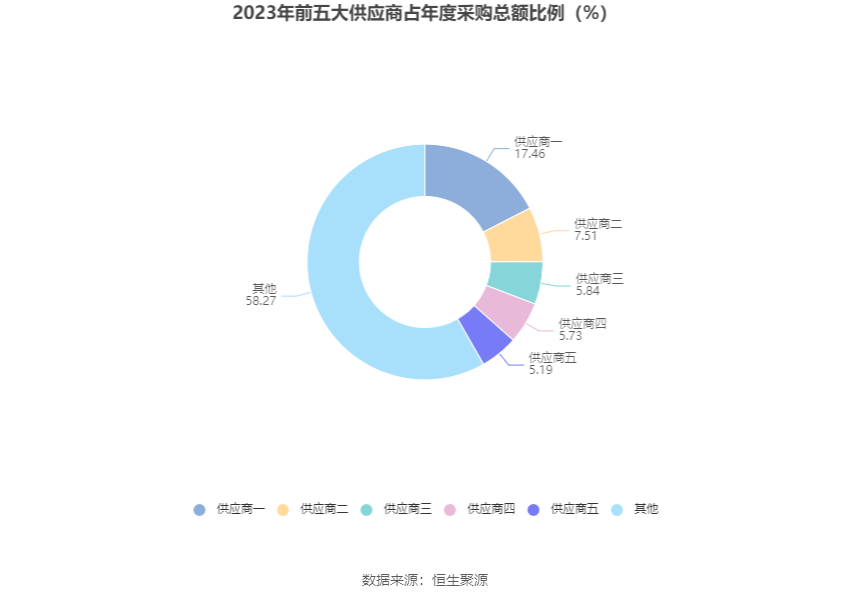 瑞丰高材：2023 年净利同比增长 39.51% 拟 10 派 1 元 - 第 13 张图片 - 小家生活风水网