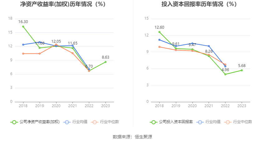 瑞丰高材：2023 年净利同比增长 39.51% 拟 10 派 1 元 - 第 14 张图片 - 小家生活风水网