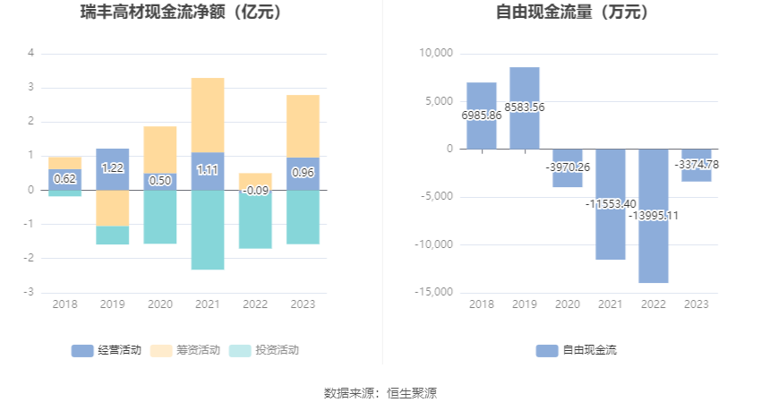 瑞丰高材：2023 年净利同比增长 39.51% 拟 10 派 1 元 - 第 15 张图片 - 小家生活风水网