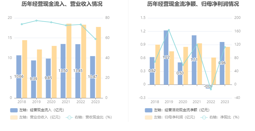 瑞丰高材：2023 年净利同比增长 39.51% 拟 10 派 1 元 - 第 16 张图片 - 小家生活风水网