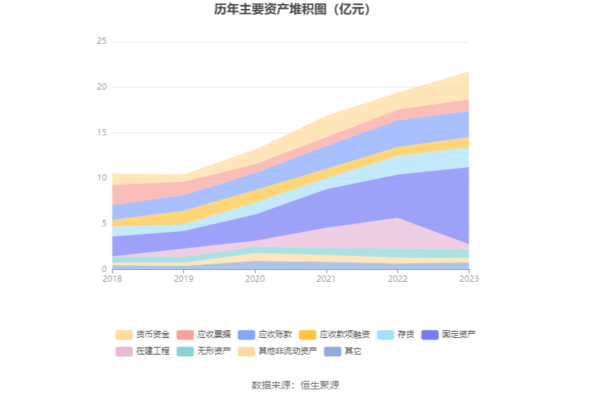 瑞丰高材：2023 年净利同比增长 39.51% 拟 10 派 1 元 - 第 19 张图片 - 小家生活风水网