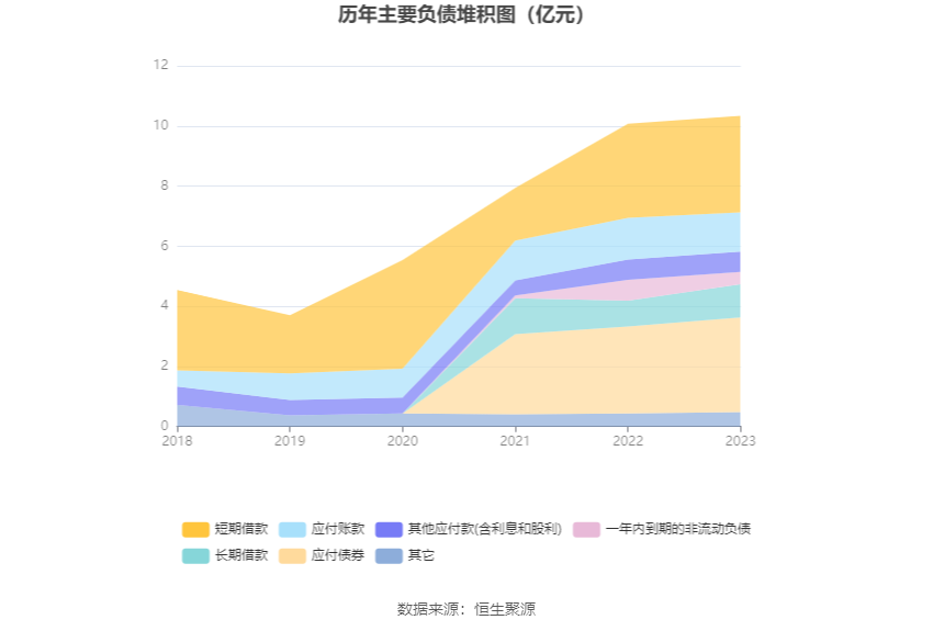 瑞丰高材：2023 年净利同比增长 39.51% 拟 10 派 1 元 - 第 20 张图片 - 小家生活风水网