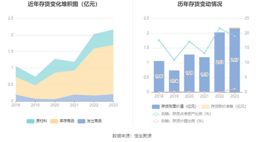 瑞丰高材：2023 年净利同比增长 39.51% 拟 10 派 1 元 - 第 21 张图片 - 小家生活风水网