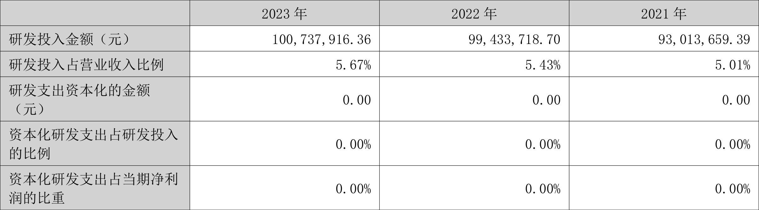 瑞丰高材：2023 年净利同比增长 39.51% 拟 10 派 1 元 - 第 22 张图片 - 小家生活风水网