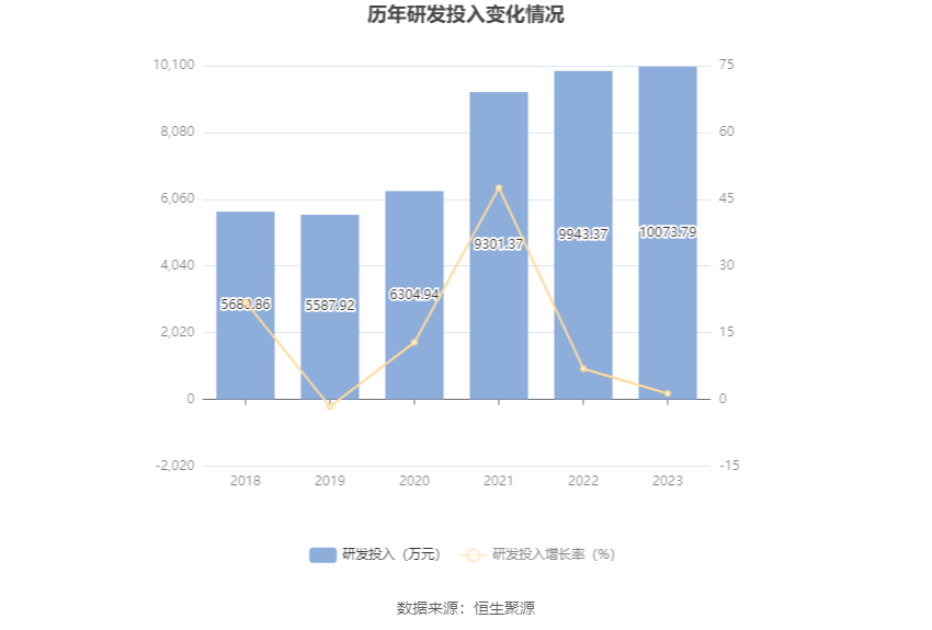 瑞丰高材：2023 年净利同比增长 39.51% 拟 10 派 1 元 - 第 23 张图片 - 小家生活风水网