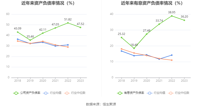 瑞丰高材：2023 年净利同比增长 39.51% 拟 10 派 1 元 - 第 24 张图片 - 小家生活风水网