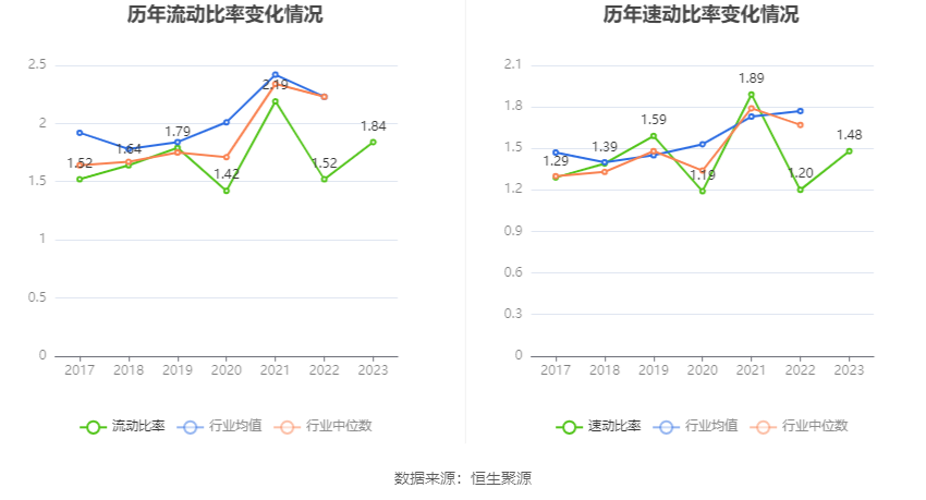 瑞丰高材：2023 年净利同比增长 39.51% 拟 10 派 1 元 - 第 25 张图片 - 小家生活风水网