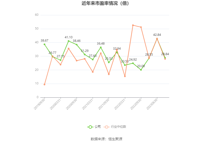 华致酒行：2023 年净利同比下降 35.78% 拟 10 派 1.16 元 - 第 3 张图片 - 小家生活风水网