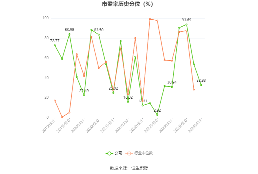 华致酒行：2023 年净利同比下降 35.78% 拟 10 派 1.16 元 - 第 4 张图片 - 小家生活风水网