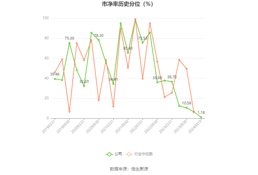 华致酒行：2023 年净利同比下降 35.78% 拟 10 派 1.16 元 - 第 5 张图片 - 小家生活风水网