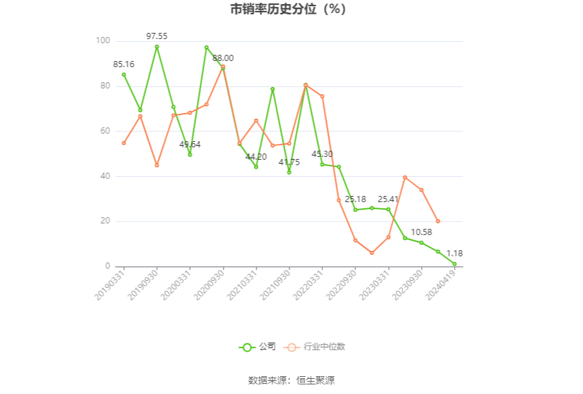 华致酒行：2023 年净利同比下降 35.78% 拟 10 派 1.16 元 - 第 6 张图片 - 小家生活风水网