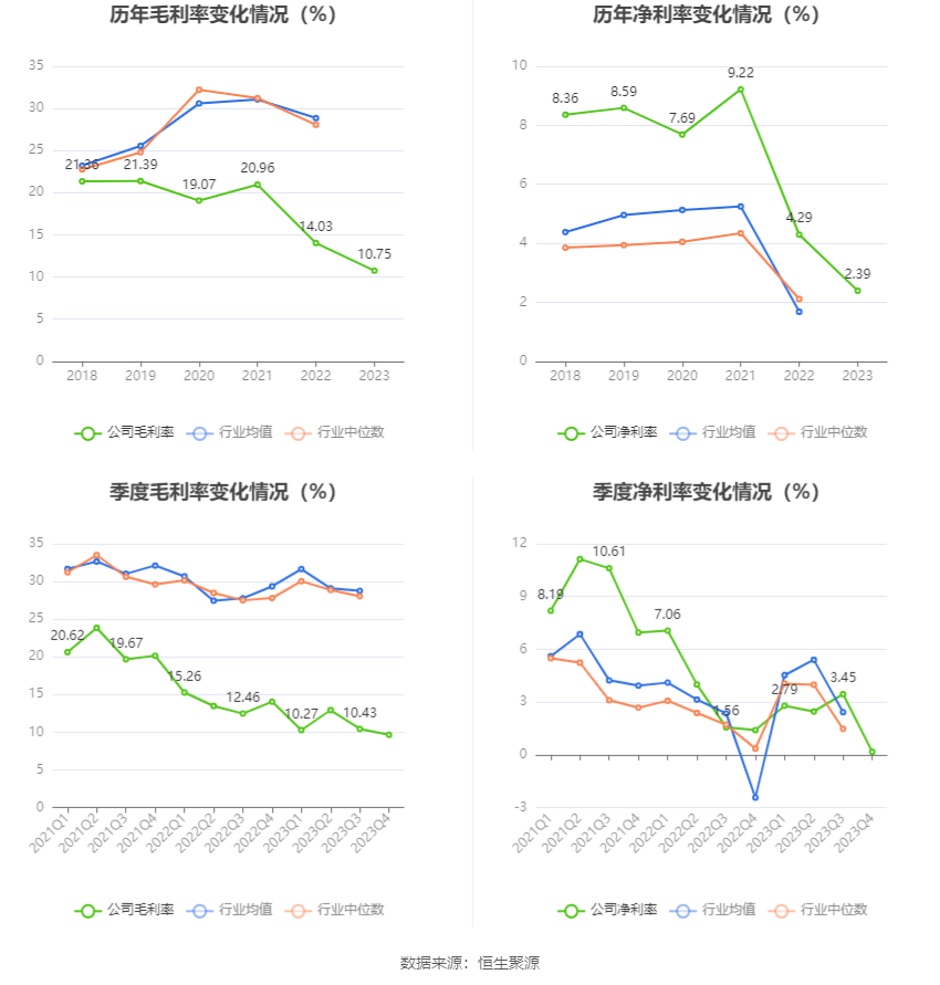 华致酒行：2023 年净利同比下降 35.78% 拟 10 派 1.16 元 - 第 9 张图片 - 小家生活风水网