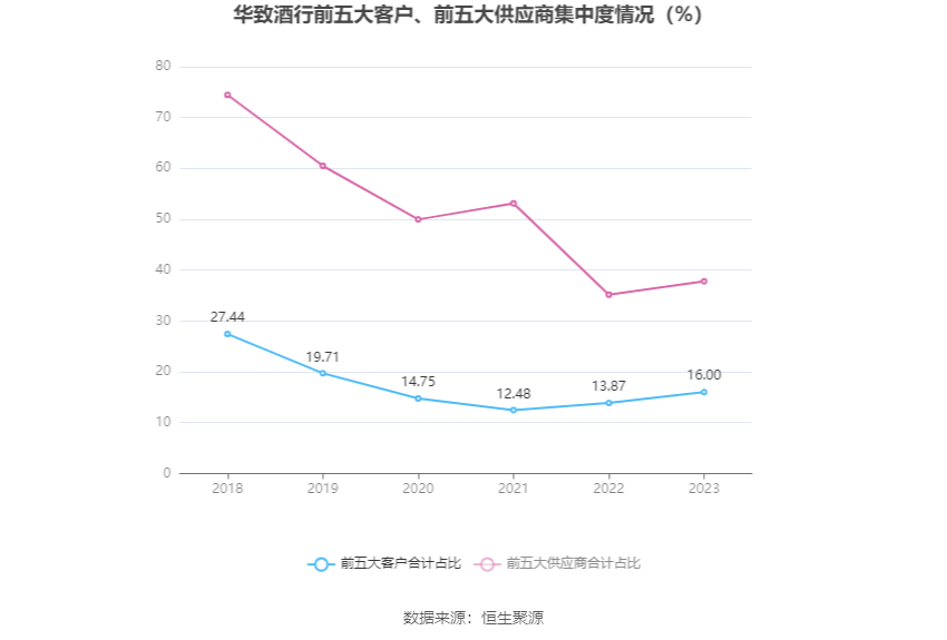 华致酒行：2023 年净利同比下降 35.78% 拟 10 派 1.16 元 - 第 11 张图片 - 小家生活风水网