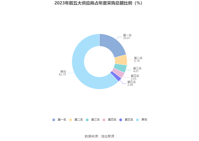 华致酒行：2023 年净利同比下降 35.78% 拟 10 派 1.16 元 - 第 12 张图片 - 小家生活风水网