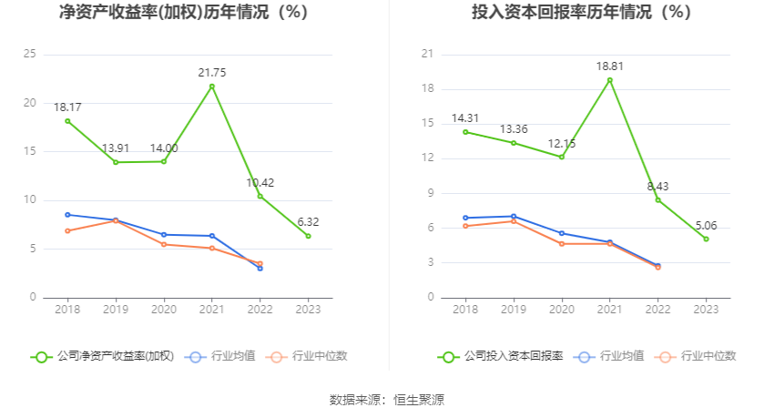 华致酒行：2023 年净利同比下降 35.78% 拟 10 派 1.16 元 - 第 13 张图片 - 小家生活风水网