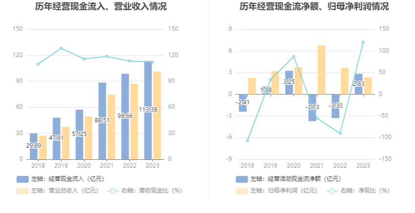 华致酒行：2023 年净利同比下降 35.78% 拟 10 派 1.16 元 - 第 15 张图片 - 小家生活风水网