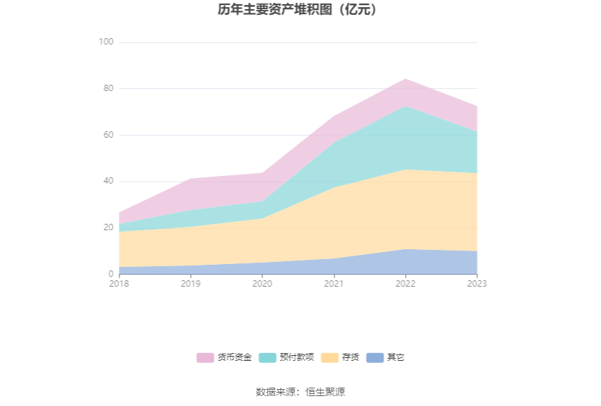 华致酒行：2023 年净利同比下降 35.78% 拟 10 派 1.16 元 - 第 17 张图片 - 小家生活风水网