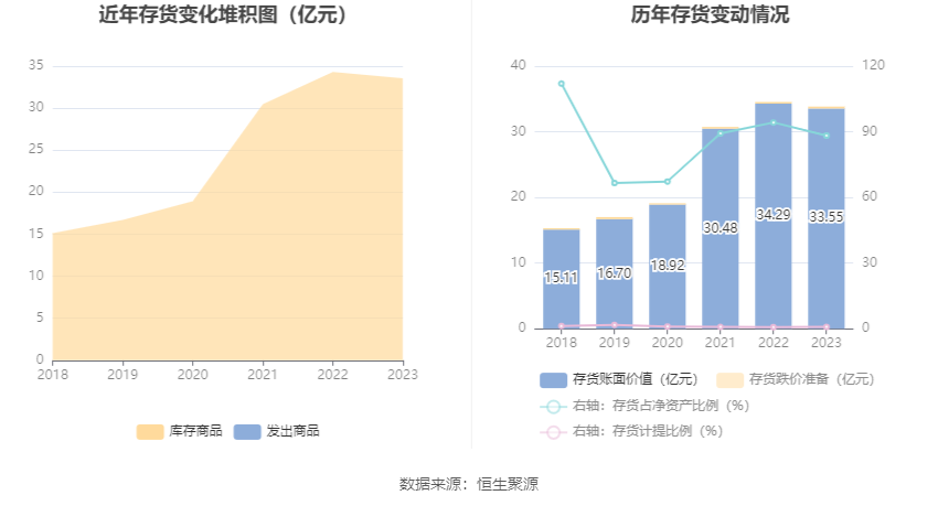 华致酒行：2023 年净利同比下降 35.78% 拟 10 派 1.16 元 - 第 19 张图片 - 小家生活风水网