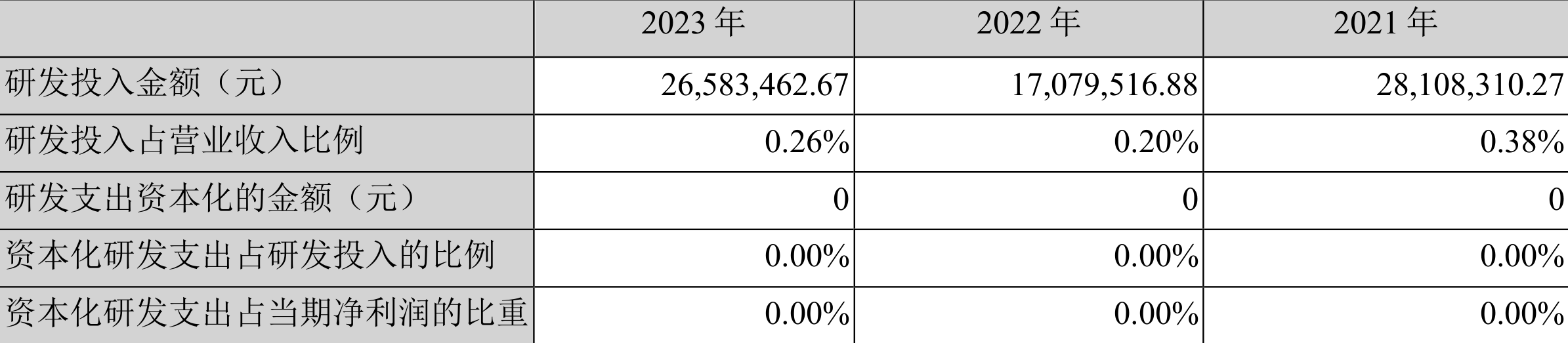 华致酒行：2023 年净利同比下降 35.78% 拟 10 派 1.16 元 - 第 20 张图片 - 小家生活风水网