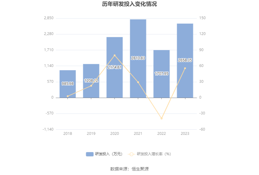 华致酒行：2023 年净利同比下降 35.78% 拟 10 派 1.16 元 - 第 21 张图片 - 小家生活风水网