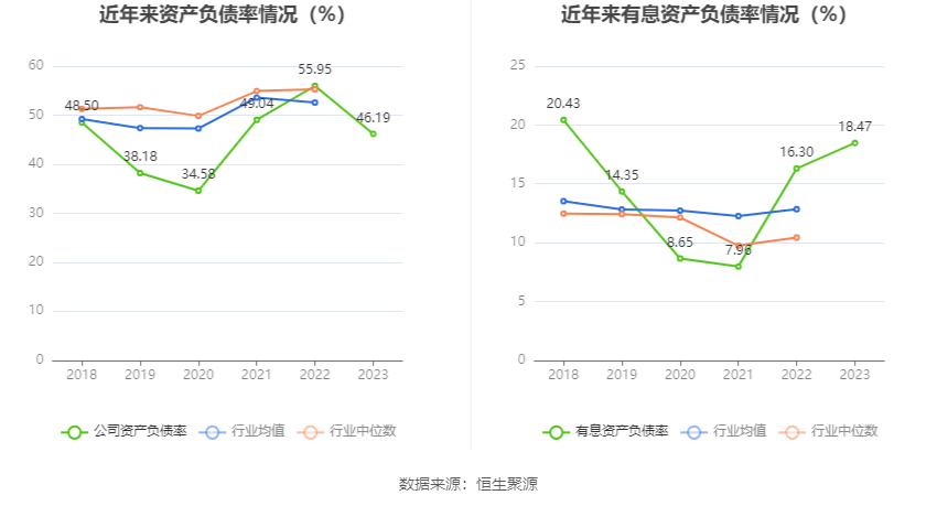 华致酒行：2023 年净利同比下降 35.78% 拟 10 派 1.16 元 - 第 22 张图片 - 小家生活风水网