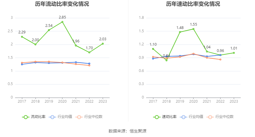 华致酒行：2023 年净利同比下降 35.78% 拟 10 派 1.16 元 - 第 23 张图片 - 小家生活风水网