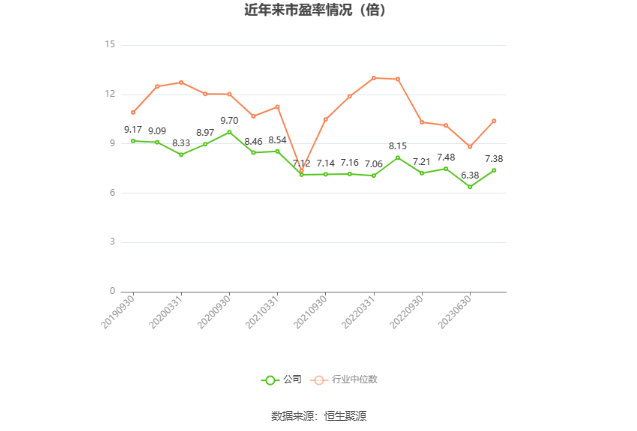 隧道股份：2023 年净利同比增长 2.92% 拟 10 派 2.3 元 - 第 4 张图片 - 小家生活风水网