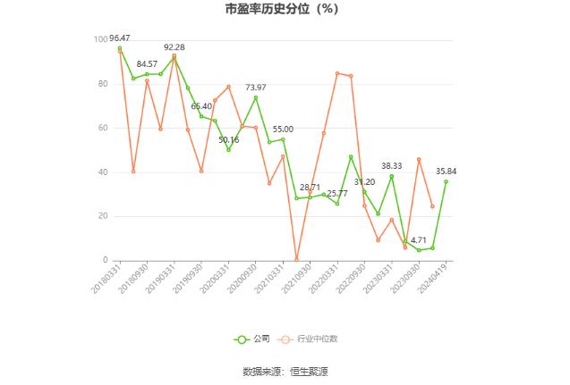 隧道股份：2023 年净利同比增长 2.92% 拟 10 派 2.3 元 - 第 5 张图片 - 小家生活风水网