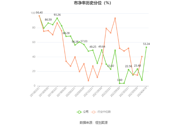 隧道股份：2023 年净利同比增长 2.92% 拟 10 派 2.3 元 - 第 6 张图片 - 小家生活风水网