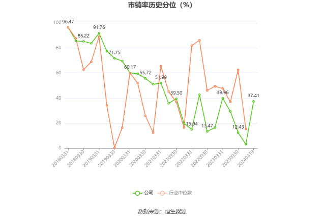 隧道股份：2023 年净利同比增长 2.92% 拟 10 派 2.3 元 - 第 7 张图片 - 小家生活风水网