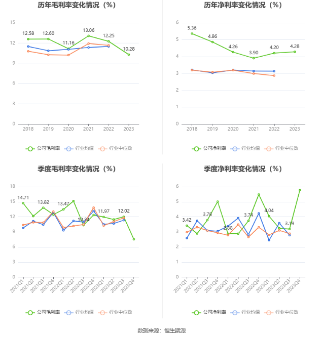 隧道股份：2023 年净利同比增长 2.92% 拟 10 派 2.3 元 - 第 10 张图片 - 小家生活风水网