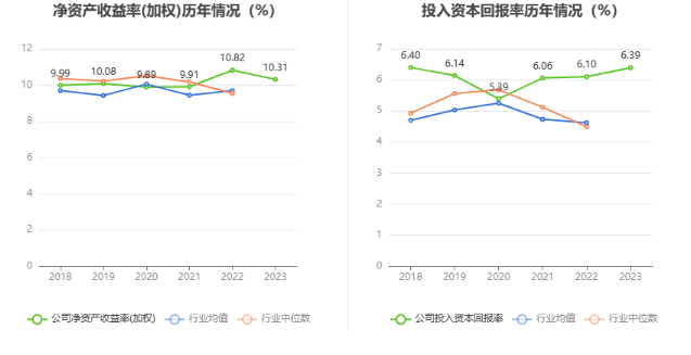 隧道股份：2023 年净利同比增长 2.92% 拟 10 派 2.3 元 - 第 12 张图片 - 小家生活风水网