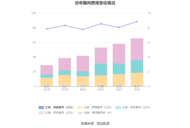 隧道股份：2023 年净利同比增长 2.92% 拟 10 派 2.3 元 - 第 16 张图片 - 小家生活风水网