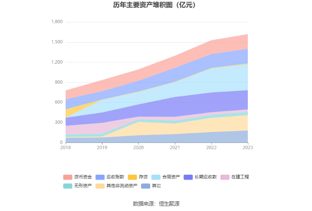 隧道股份：2023 年净利同比增长 2.92% 拟 10 派 2.3 元 - 第 17 张图片 - 小家生活风水网