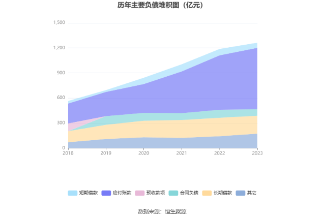 隧道股份：2023 年净利同比增长 2.92% 拟 10 派 2.3 元 - 第 18 张图片 - 小家生活风水网