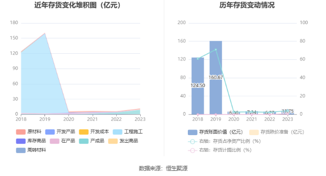 隧道股份：2023 年净利同比增长 2.92% 拟 10 派 2.3 元 - 第 19 张图片 - 小家生活风水网