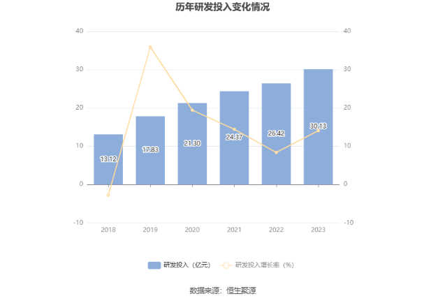 隧道股份：2023 年净利同比增长 2.92% 拟 10 派 2.3 元 - 第 21 张图片 - 小家生活风水网