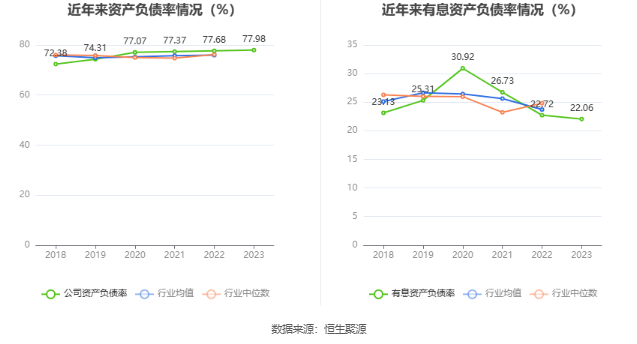 隧道股份：2023 年净利同比增长 2.92% 拟 10 派 2.3 元 - 第 22 张图片 - 小家生活风水网