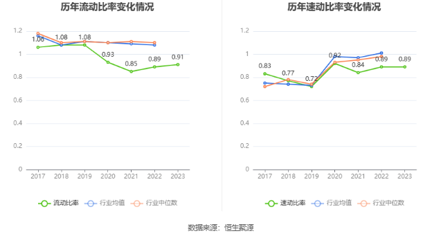 隧道股份：2023 年净利同比增长 2.92% 拟 10 派 2.3 元 - 第 23 张图片 - 小家生活风水网